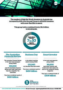 FA I R FA X M E D I A :  HIGH NET WORTH INVESTORS The number of High Net Worth Investors in Australia has increased by 60% over the past 5 years to 400,000 investors with more than $1m in assets.