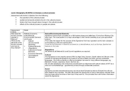 Level 3 Geography ASAnalyse a cultural process Assessment will involve a selection from the following: • the operation of the cultural process • spatial and temporal variations found in the cultural proces