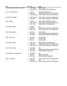 Event G01 ‐ Choreographed Fighting / Synchronized Place Name 1 Vincent Wong 2 Simon Graham