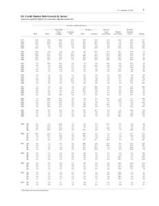 Z.1, September 16, [removed]Domestic financial