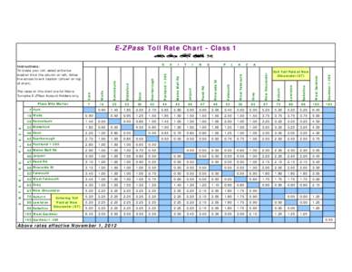 E-ZPass Toll Rate Chart - Class 1 I N  G