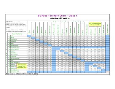 MtDna haplogroups by populations / FIFA World Cup statistics