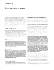 IMF 2007 Annual Report -- Appendixes