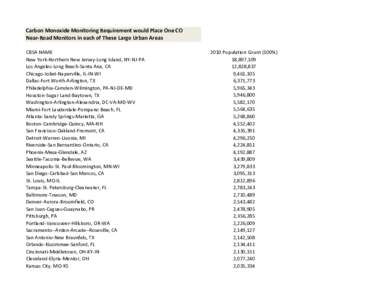 2010 List of Carbon Monoxide Monitoring Areas