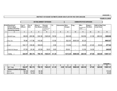 ANNEXURE - I ABSTRACT OF BUDGET ESTIMATE UNDER NON-PLAN FOR THE YEARFIGURE IN LAKHS ESTABLISHMENT EXPENSES Sl.No. Department/ Units/College