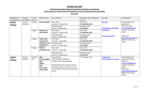 SELKIRK COLLEGE Programme passerelle national de formation de technicien en pharmacie Horaire des cours et des examens de l’évaluation et de la reconnaissance des acquis (ERA) Hiver 2015 Établissement Étudiants