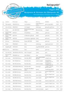 August 2016 Restposten & Aktionen der Holzpunkt AG Nettoverkaufspreise für Private exkl. 8 % MwSt. Nr.