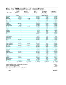 Final State Aid Tables FY[removed]Greg Stack_1.xls