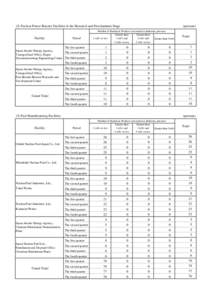 DNA Tribes / Economy of East Germany / Mining in Germany / Wismut