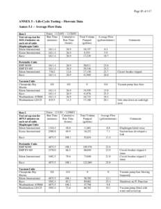 Page 85 of 117  ANNEX 5 – Life-Cycle Testing – Flowrate Data Annex 5.1 – Average Flow Data Run 1 Test set-up run for