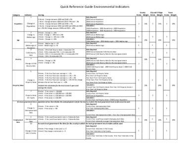 Fiscal Stress Monitoring System-Quick Reference Guide Environmental Indicators