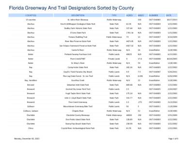 Florida Greenway And Trail Designations Sorted by County COUNTY(S) DESCRIPTION  TYPE