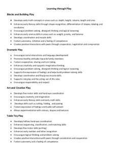 Learning through Play Blocks and Building Play Develops early math concepts in areas such as: depth, height, volume, length and area Enhances early literacy skills through shape recognition, differentiation of shapes, la