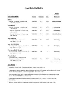Live Birth Highlights Recent Trend in Key Indicators