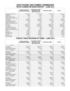 IOWA RACING AND GAMING COMMISSION TRACK GAMING REVENUE REPORT -- JUNE 2014 TEST Text36: PRAIRIE MEADOWS