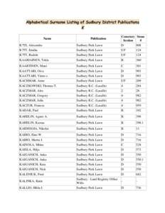 Alphabetical Surname Listing of Sudbury District Publications  K Name