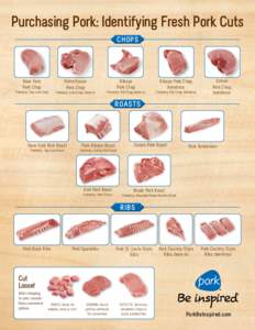 Purchasing Pork: Identifying Fresh Pork Cuts Chops New York Pork Chop