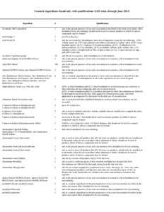 Cosmetic ingredients found safe, with qualifications[removed]total, through June[removed]Ingredient #