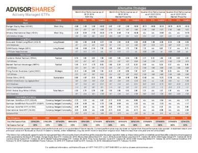 Alternative Strategies Month-End Performance as of[removed]NAV (%)  Actively Managed ETFs