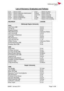 List of Honorary Graduates and Fellows D.Art D.B.A