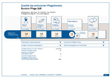 Qualität des ambulanten Pflegedienstes Rundum Pflege GbR Wilhelmstraße 20, 29614 Soltau · Tel.: [removed] · Fax: [removed]removed] · www.rundum-pflege.info  Gesamtergebnis