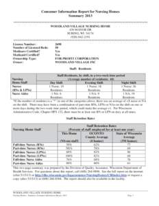 Consumer Information Report for Nursing Homes Summary 2013 ************************************************************************************** WOODLAND VILLAGE NURSING HOME 430 MANOR DR SURING, WI 54174