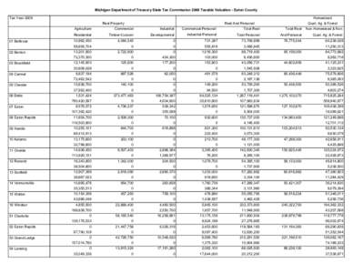 Michigan / Geography of the United States / Homestead exemption / Eaton Rapids /  Michigan / Potterville /  Michigan / Roxand Township /  Michigan / Lansing – East Lansing metropolitan area / Geography of Michigan / Eaton County /  Michigan