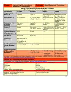 Engineering, Mechanical and Pathway: Diesel Equipment Technology Information Technologies Centers of Applied Technology Career Completer Check your school’s course offerings Graduation