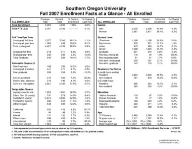 Southern Oregon University Fall 2007 Enrollment Facts at a Glance - All Enrolled Previous Total 5,002