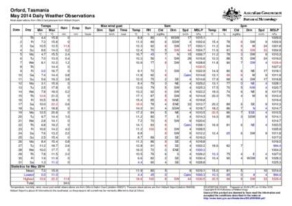 Orford, Tasmania May 2014 Daily Weather Observations Most observations from Orford, but pressure from Hobart Airport. Date