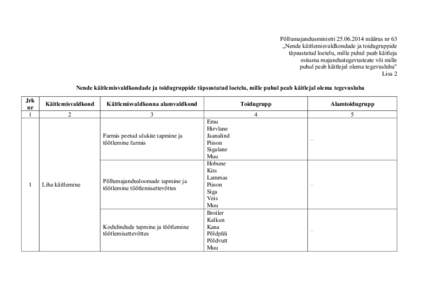 Põllumajandusministrimäärus nr 63 „Nende käitlemisvaldkondade ja toidugruppide täpsustatud loetelu, mille puhul peab käitleja esitama majandustegevusteate või mille puhul peab käitlejal olema tegevu