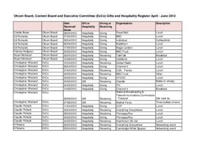 Ofcom Board, Content Board and Executive Committee (ExCo) Gifts and Hospitality Register April - June[removed]Colette Bowe Ed Richards Ed Richards Ed Richards