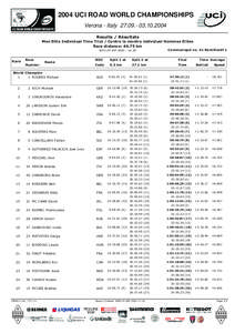 2004 UCI ROAD WORLD CHAMPIONSHIPS Verona - Italy[removed]2004 Results / Résultats