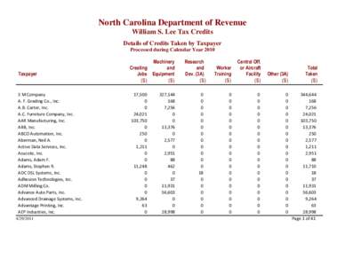 North Carolina Department of Revenue William S. Lee Tax Credits Details of Credits Taken by Taxpayer Processed during Calendar Year[removed]Taxpayer