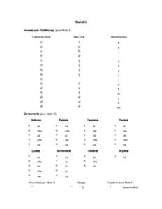 Marathi romanization table