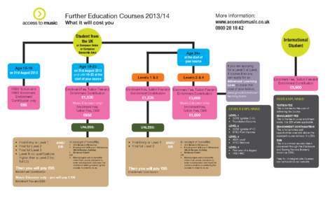 Further Education Courses[removed]More information: