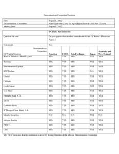 Determinations Committee Decision Date: Determinations Committee: Meeting Date:  August 8, 2012