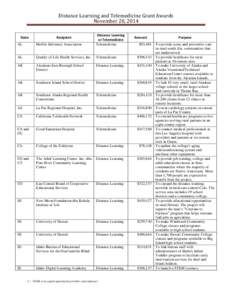 Distance Learning and Telemedicine Grant Awards November 20, 2014 AL  Mobile Infirmary Association