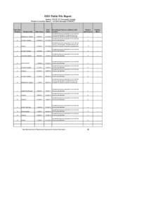 EEO Public File Report Station: WSAV-TV Savannah, Georgia Period Covered by Report: [removed]through[removed]Full-Time Position