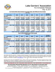 Lake Carriers’ Association For Immediate Release May 18, 2011 U.S.-Flag Dry-Bulk Cargo Carriage on the Great Lakes: April 2006 and 5-Year Average (net tons) Commodity