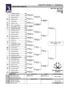 Grand Prix Hassan II - Casablanca MAIN DRAW SINGLES 9th-15th April 2001