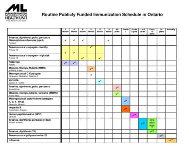 Routine Publicly Funded Immunization Schedule in Ontario  Tetanus, diphtheria, polio, pertussis, Haemophilus influenzae type b  2