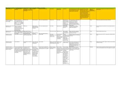 Department of Justice - Funded initiatives in the NT that support vulnerable children and families Organisation/agency name Description of child protection project/activity