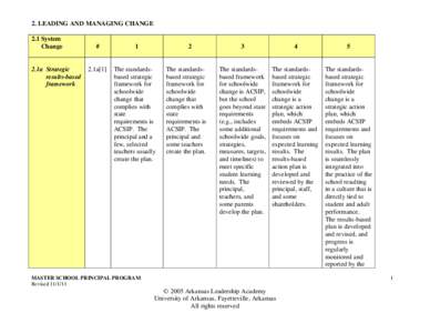 Microsoft Word - RUBRIC -  Leading and Managing Change Revised[removed]