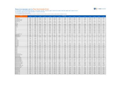 Busca los equipos con tu Plan Multimedia Entel Si contrataste un plan Multimedia antes del 1º de octubre de 2013, encuentra aquí el valor de la cuota inicial del equipo que te quieres llevar de acuerdo al cargo fijo de