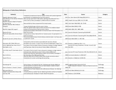 Bibliography of Family History Publications Author(s) Title Prospective comparison of family medical history with personal genome Heald B, Edelman E, Eng C