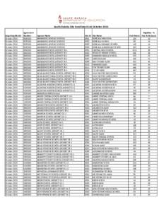 South Dakota Site Enrollment List October 2015 Reporting Month October 2015 October 2015 October 2015 October 2015