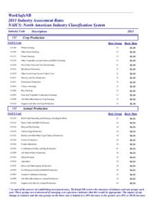 WorkSafeNB 2011 Industry Assessment Rates NAICS: North American Industry Classification System Industry Code 111