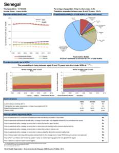 Senegal Total population: [removed]Income Group: Lower middle Percentage of population living in urban areas: 42.5% Population proportion between ages 30 and 70 years: 26.4%