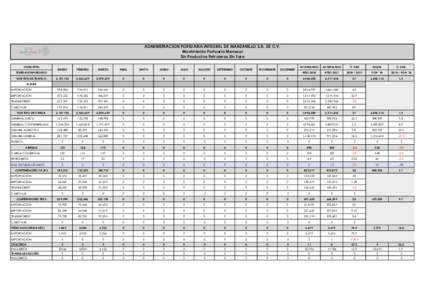 ADMINISTRACION PORTUARIA INTEGRAL DE MANZANILLO S.A. DE C.V. Movimiento Portuario Mensual Sin Productos Petroleros Sin Tara CONCEPTO TONELAJE MANEJADO POR TIPO DE TRAFICO